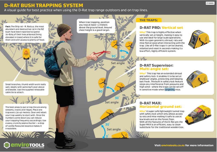 Square D Rats How to guide: Using the D-Rat range in the bush – Enviro Tools