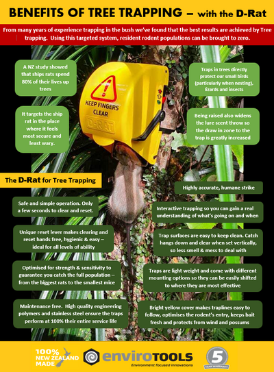 Fact sheet: Benefits of Tree Trapping ~ with the D-rat